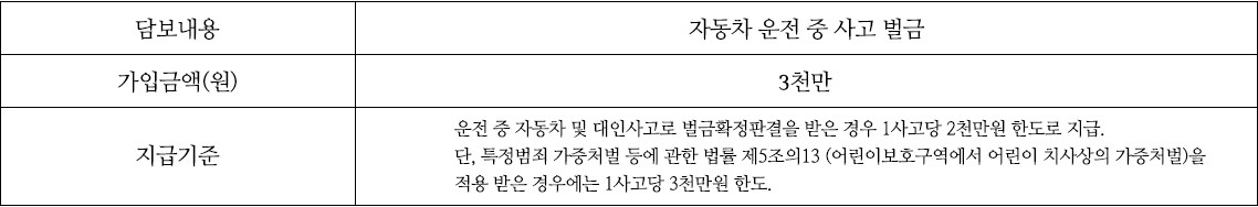 보복운전 피해보상 1